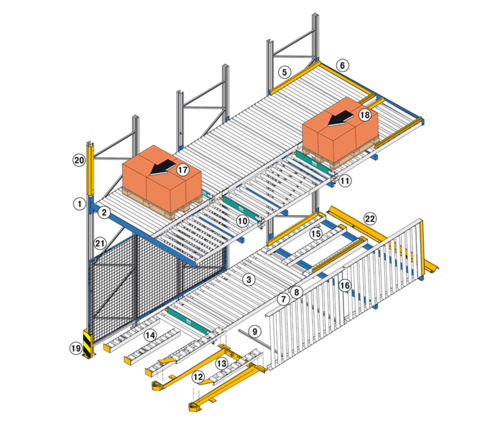 Гравитация для паллет